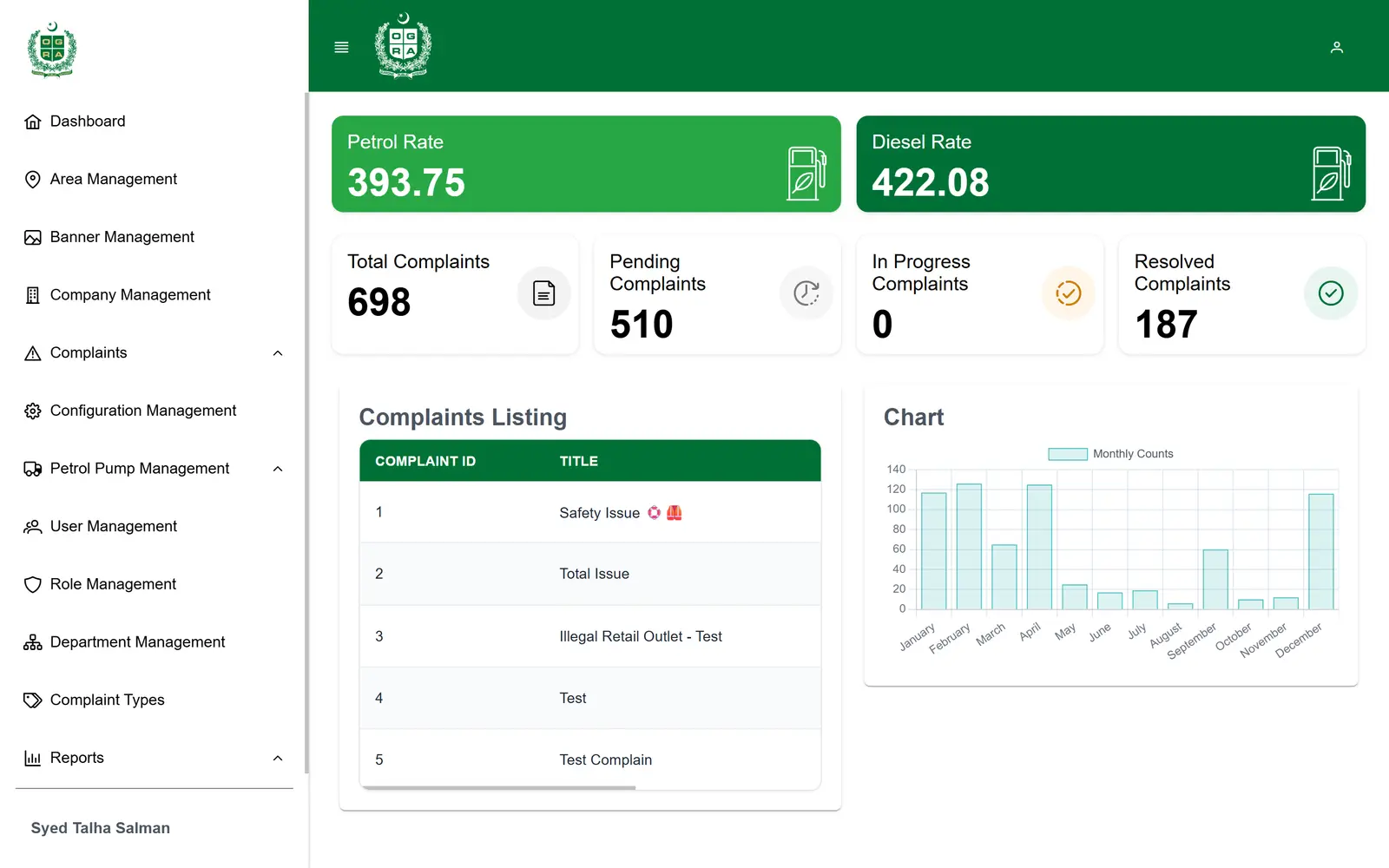 Raahguzar dashboard with fuel rates and complaint counts
